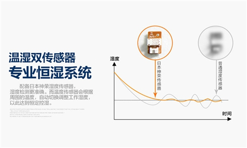 2000平的生產(chǎn)車(chē)間選多大的除濕機(jī)