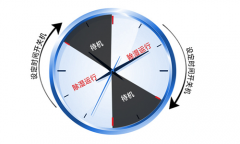 開關(guān)柜除濕機(jī)，開關(guān)柜智能除濕裝置