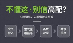 在購(gòu)買(mǎi)除濕機(jī)的時(shí)候應(yīng)該注意哪些問(wèn)題